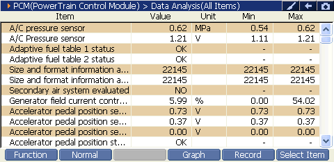 Sample scan data